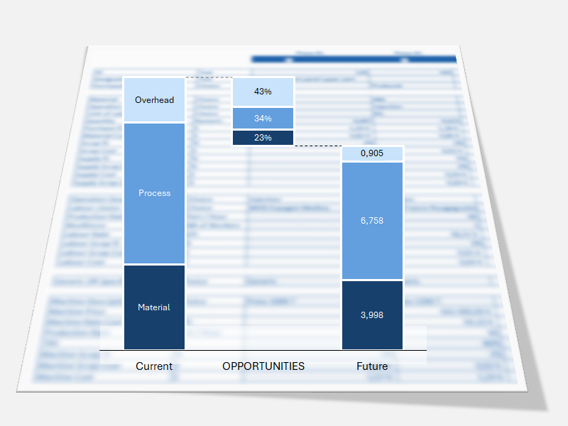 Cost Analysis
